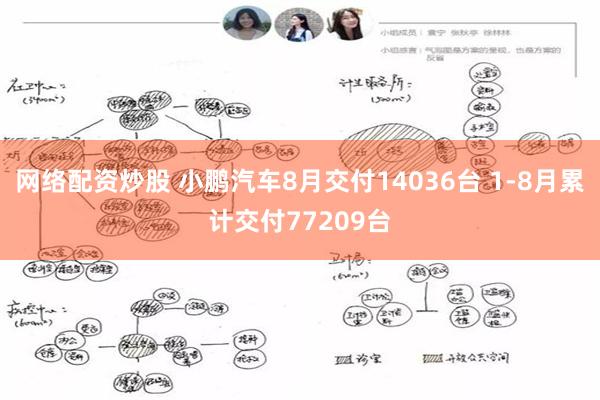 网络配资炒股 小鹏汽车8月交付14036台 1-8月累计交付77209台