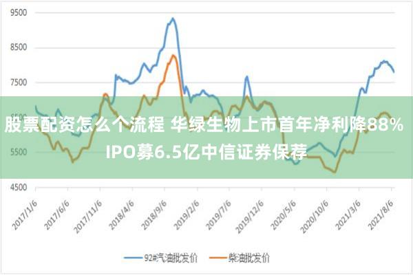 股票配资怎么个流程 华绿生物上市首年净利降88% IPO募6.5亿中信证券保荐